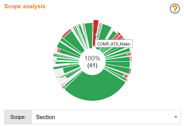 PerformanceCoverage